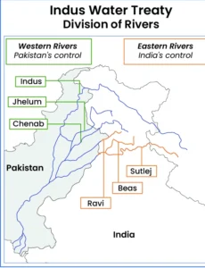 Indus Waters Treaty and Indias Concerns