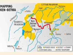 Ken-Betwa Link Project