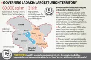 Ladakh Hill Councils