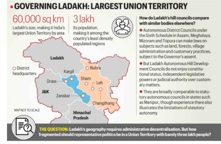 Ladakh Hill Councils
