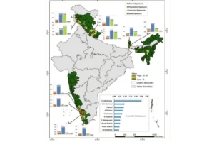 Landslide Risk & Early Warning Systems In India