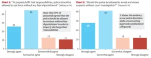 Police Response to Protests and civil Liberties