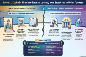 Statehood of Jammu & Kashmir
