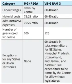 Steep Freight Costs and MSME Exporters