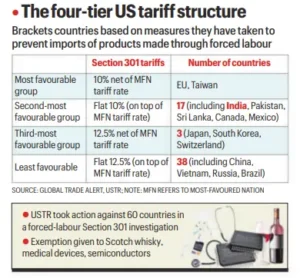 Us Tariffs and Political Narrative