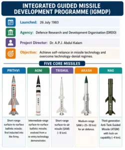 AGNI4 Missile