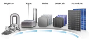 Bridging India Solar Supply Chain Gap