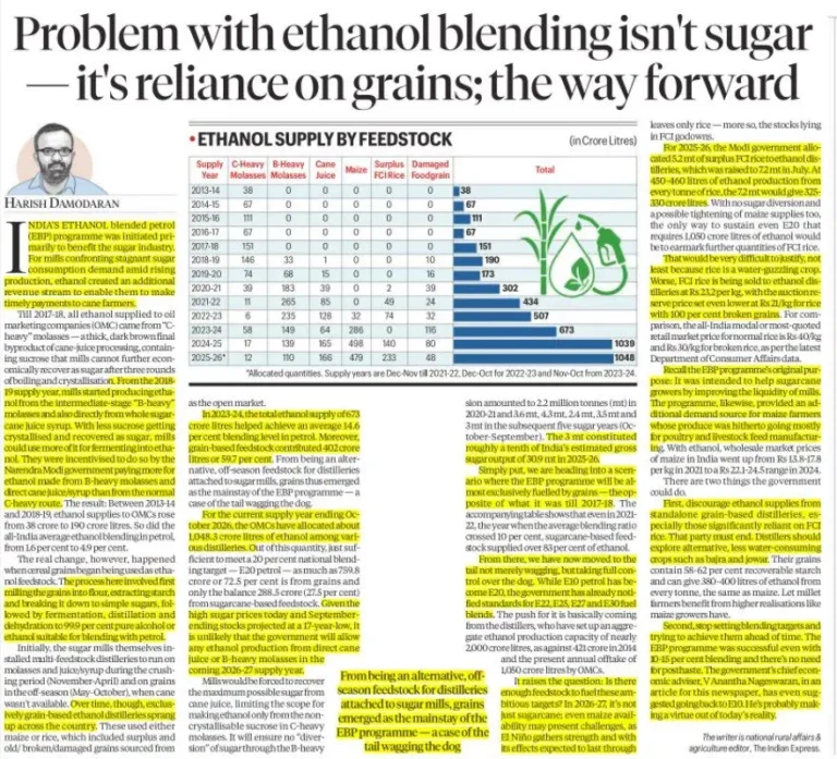 Ethanol Blending in India