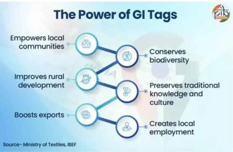 GI