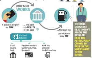Indias Proposed UPI Transaction Levy