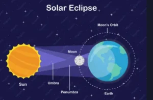 Solar Eclipse