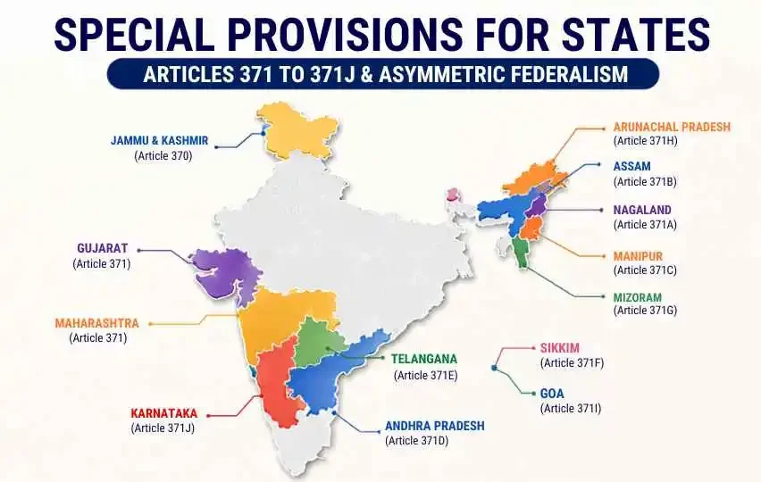 Special Provisions for States