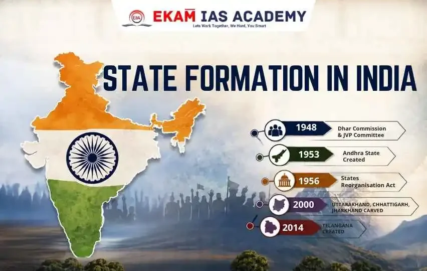 State Formation in India