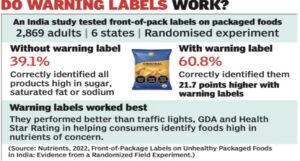 Front-of-pack Warning Labels And Food Safety In India