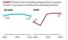 Accidental Deaths and Suicides in India (ADSI) reports