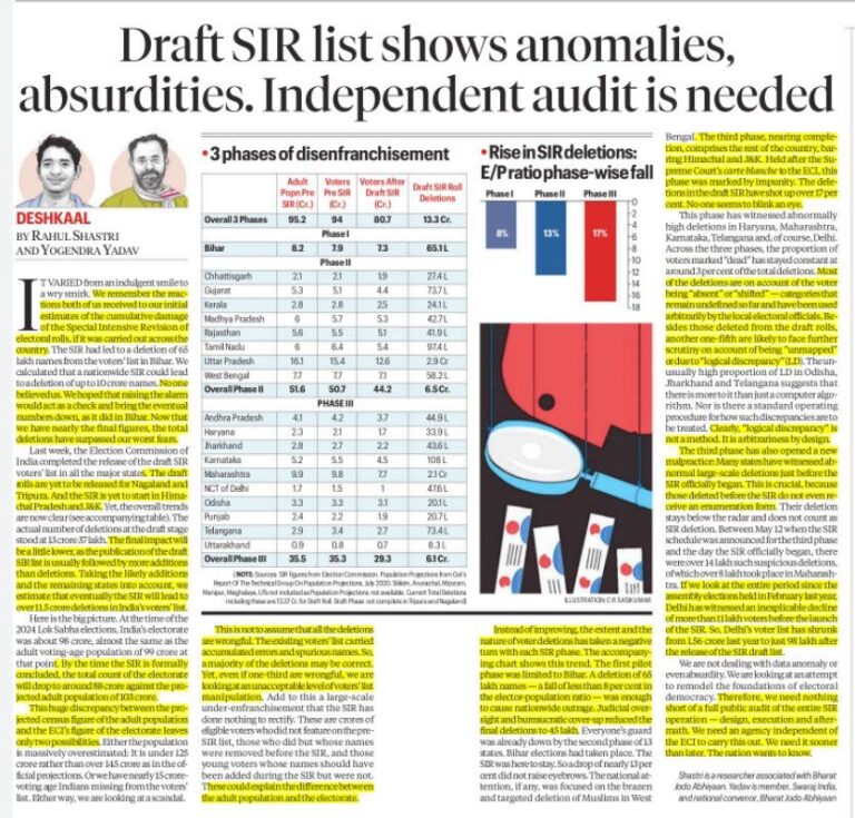 SIR Draft Roll: Electoral Transparency Concerns