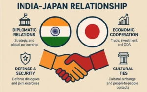 India-Japan Defence Cooperation