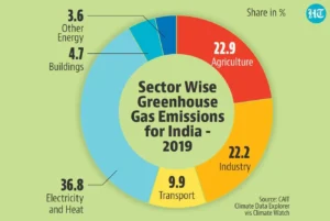 Indias Green Steel Transition and Cutting Emissions