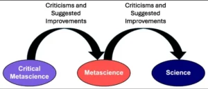Metascience