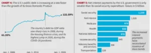 Why the US Federal Reseve Raised Intrest Rates