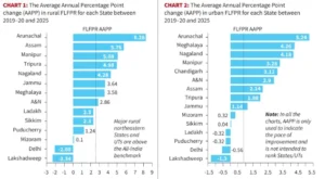 Female Labour Force Participation in India and Gender Inequality