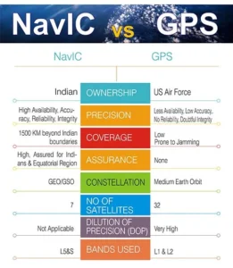 GSLV-F18 and Indias Navic Navigation System
