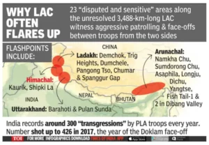 Grey-Zone Warfare Along The LAC