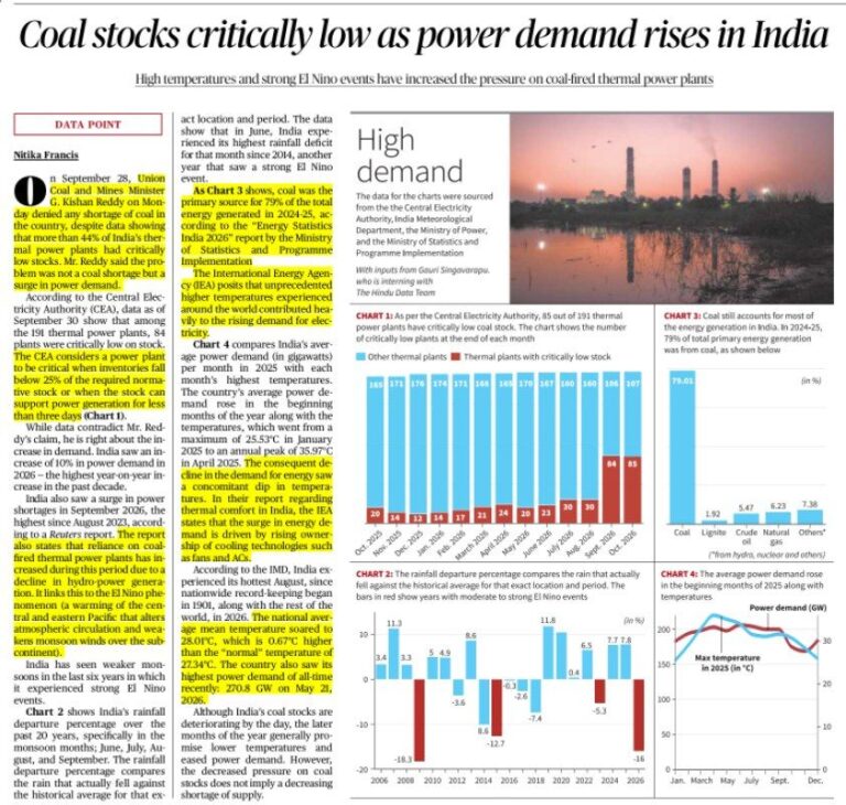 Coal Stocks Fall as Power Demand Rises