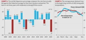 Indias Coal Stock Stress and Energy Security