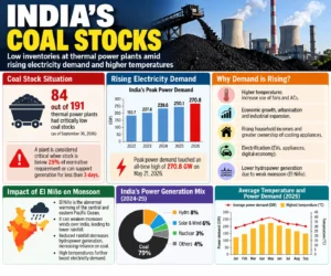 Indias Coal Stocks