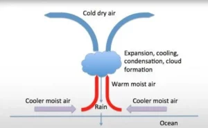 Indias Monsoon Defict and Preparedness