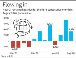 Indias Net FDI Recovery and Economic Significance