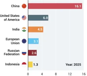 UNEP Emissions GAP Reports 2026